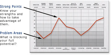 Sample Analysis Graph