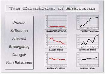 The Conditions of Existence